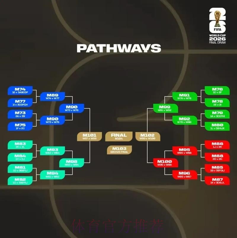 2026美加墨世界杯专家预测分析